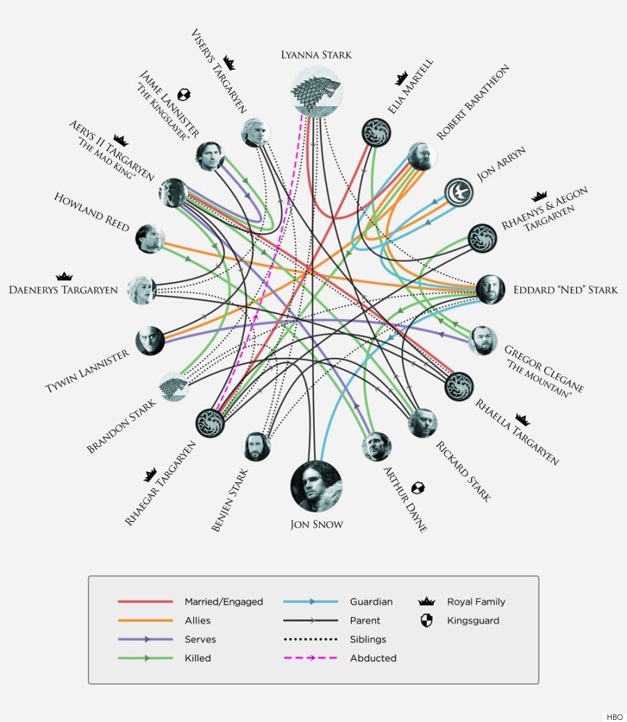 infográfico game of thrones
