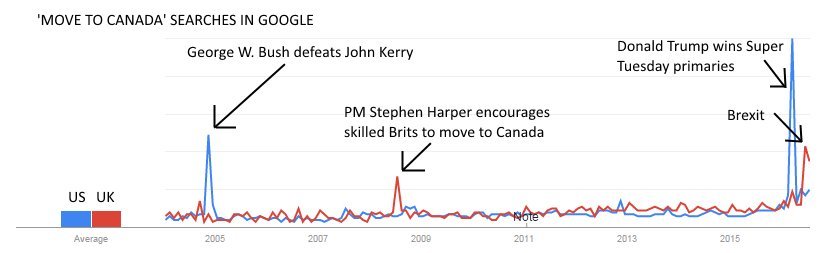 ‘Move To Canada' Interest Hits All-Time High, Thanks To Trump And ...