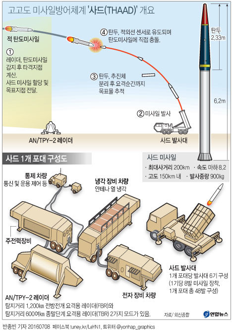 thaad