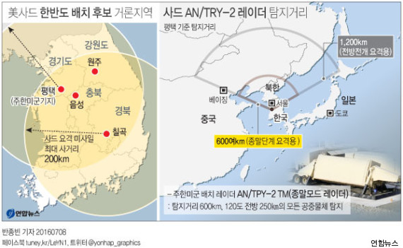 thaad