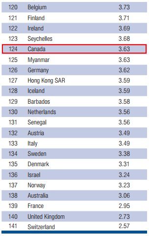 travel cost competitiveness