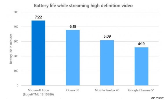 Best Netflix Streaming Browser May Not Be The One You Think It Is