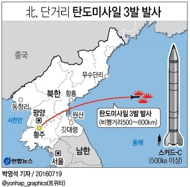 nk ballistic missile