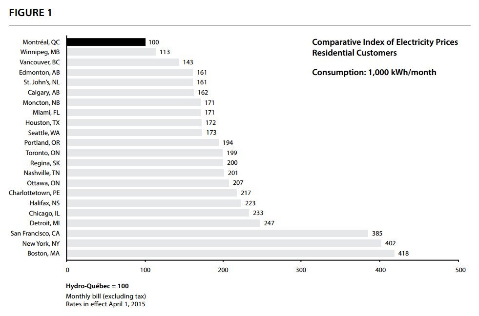 electricity rates