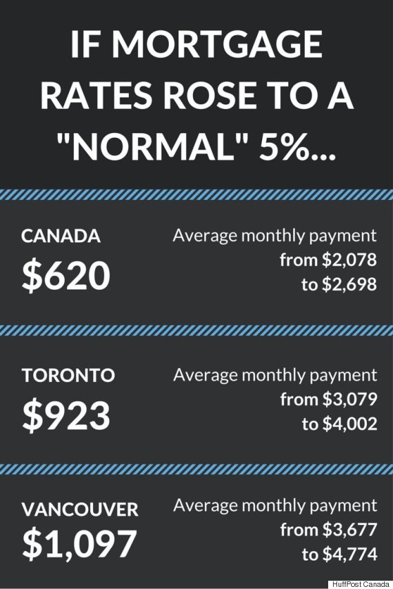 average mortgage payment in colorado