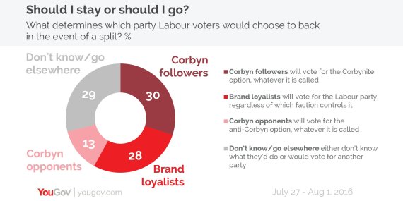 labour split