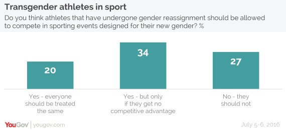 yougov
