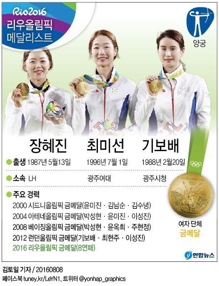 yonhap