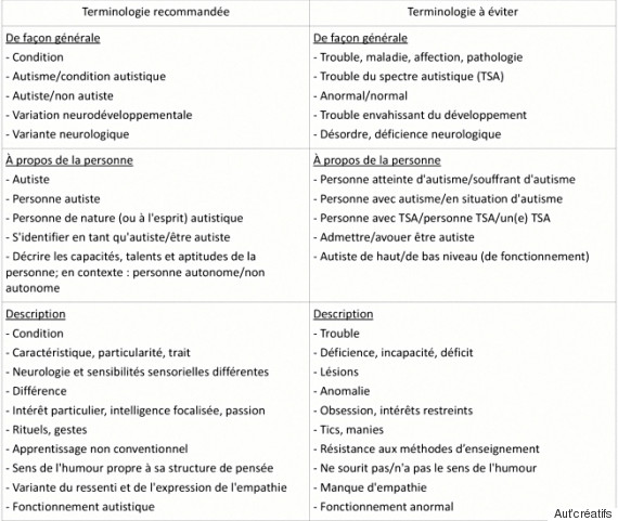 autisme