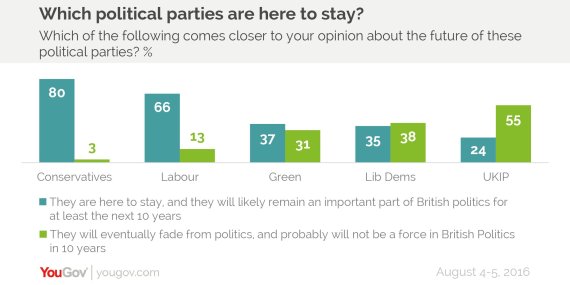 ukip
