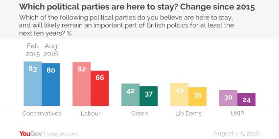 ukip