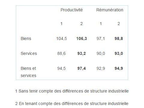 productivite qc on