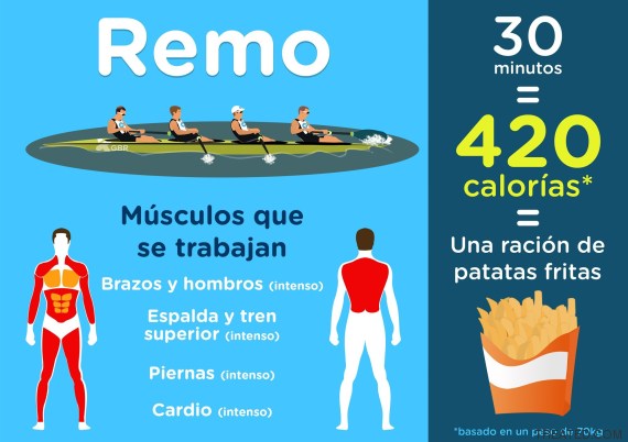 Cuantas Calorias Quemas Nadando 40 Minutos