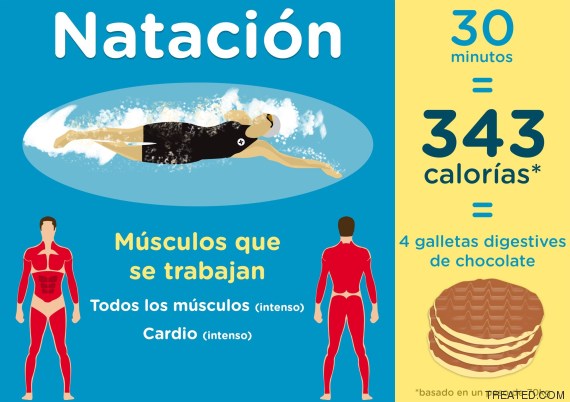 Cuantas Calorias Se Queman Con 15 Min De Cardio