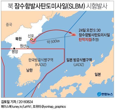 north korea