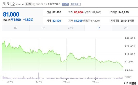 kakao