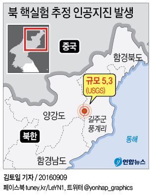 north korea