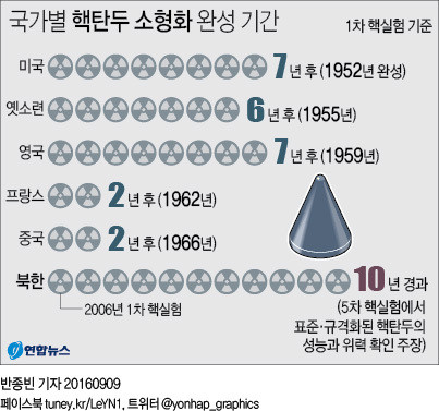 north korea nuclear