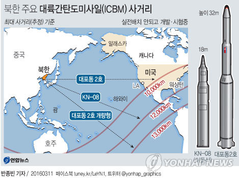 north korea nuclear