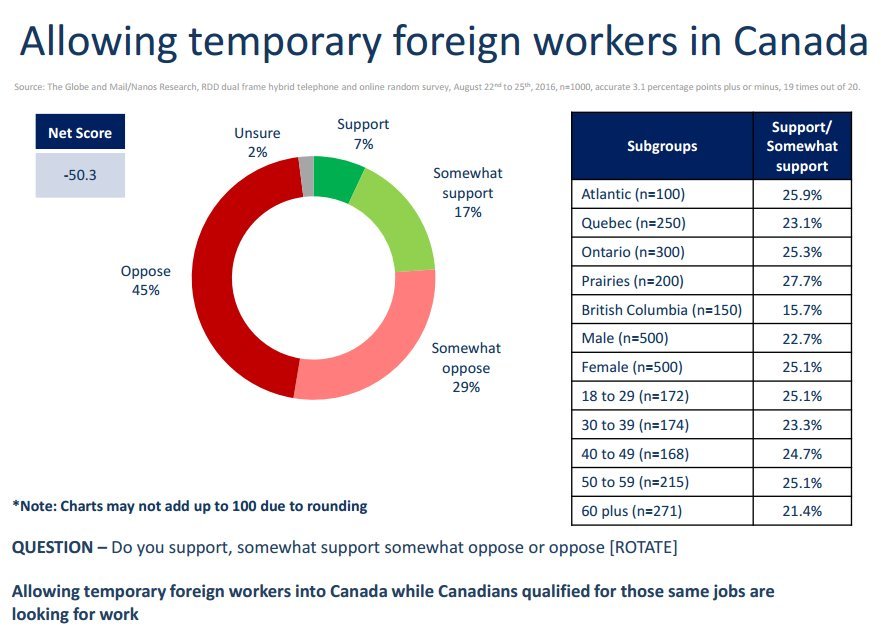 Jobs for foreigners. The Globe and mail предпочитаемые Жанры. Canada jobs for Foreigners. Shipyard work in Canada for Foreigners.