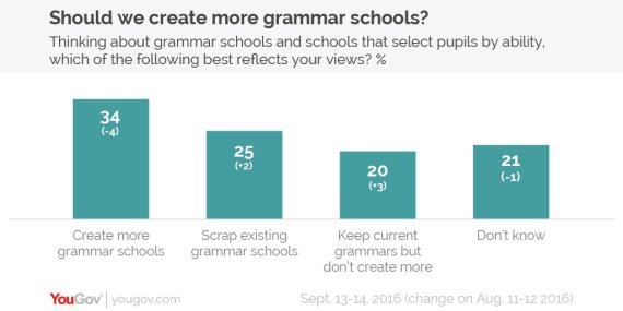 yougov