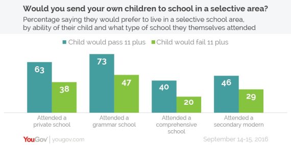 yougov