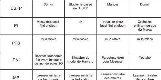 Ce faux tableau va vous orienter dans le vote pour les législatives