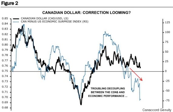 canadian dollar to php today