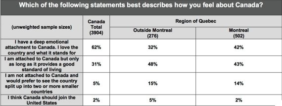 sondage pq