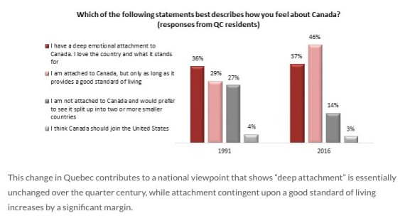 sondage pq