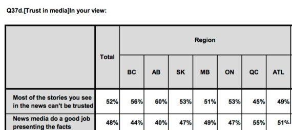 sondage ca