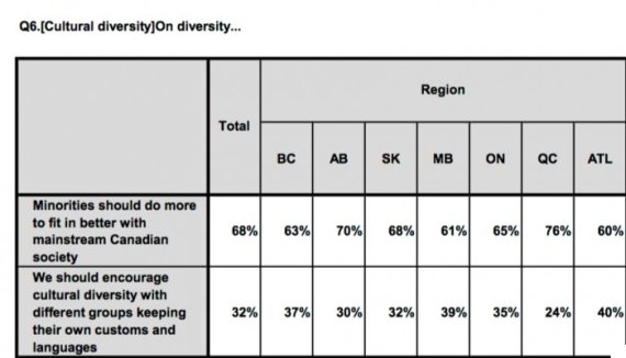 sondage ca