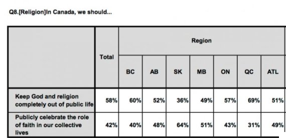sondage ca