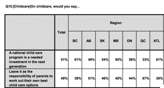 sondage ca