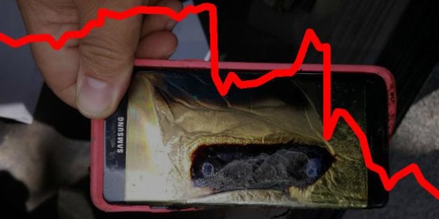 Le Galaxy Note 7 met le feu au cours de bourse de Samsung