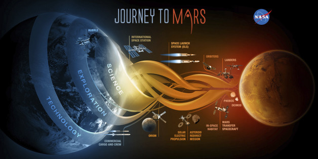 In this image provided by NASA shows NASA'S Journey to Mars. President Barack Obama sought Tuesday, Oct. 11, 2016, to reinvigorate his six-year-old call for the U.S. to send humans to Mars by the 2030s, a mission NASA has been slowly and quietly trudging away at. (NASA via AP)