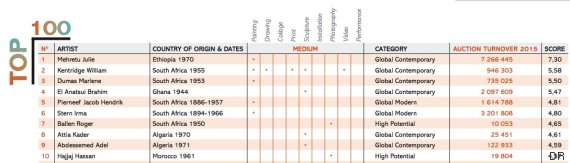 classement