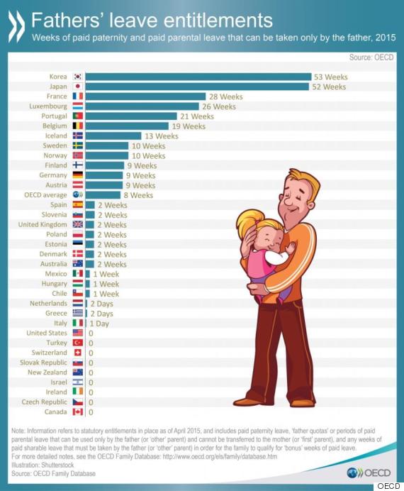 fathers leave