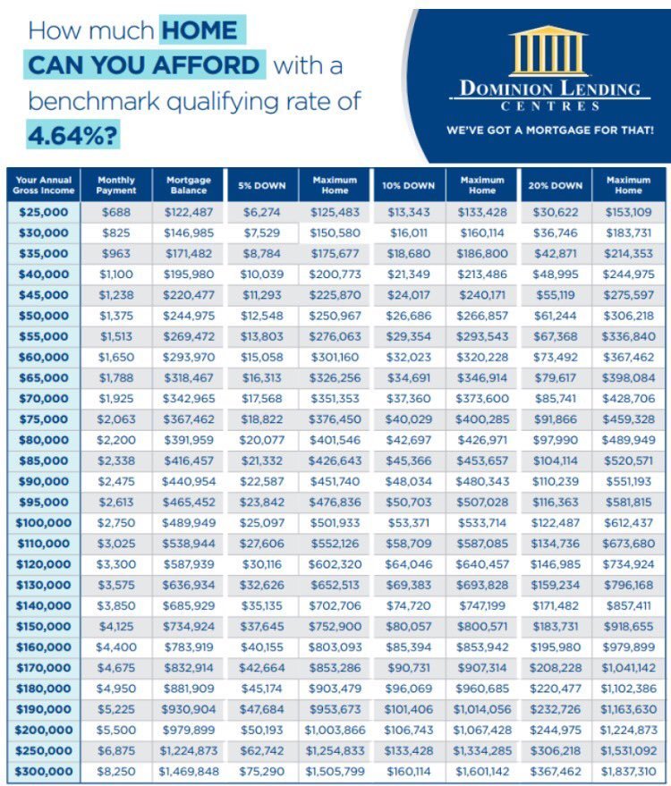 Mortgage Affordability Chart