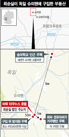 choi properties