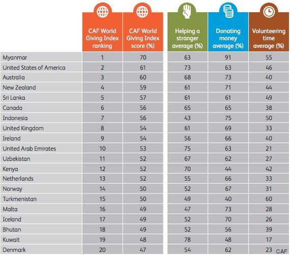 classement