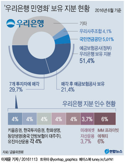 woori