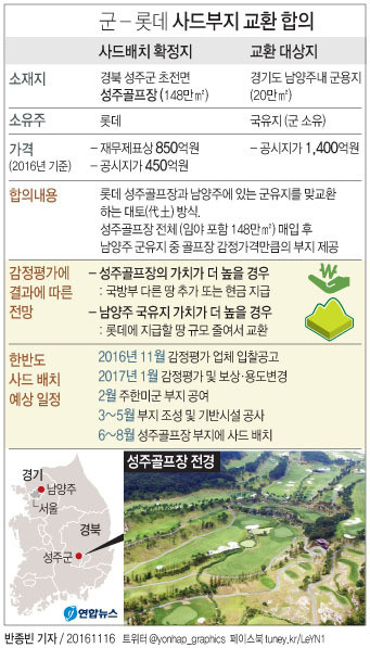 thaad