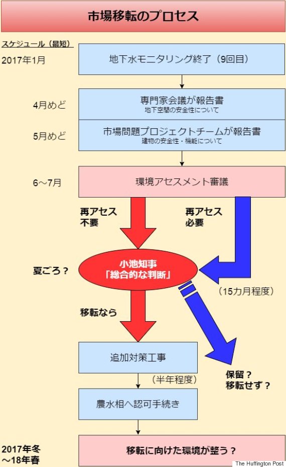 toyosu