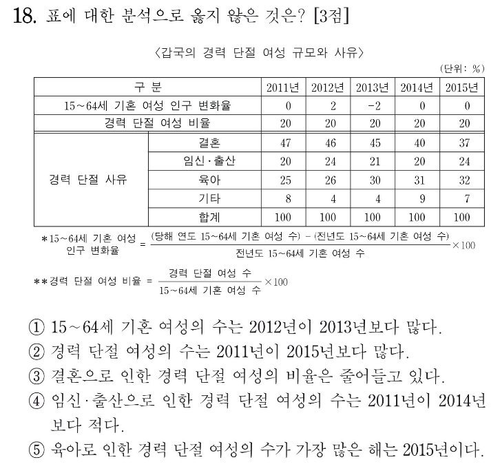 korea test