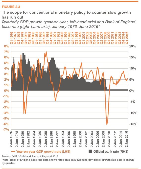 ippr