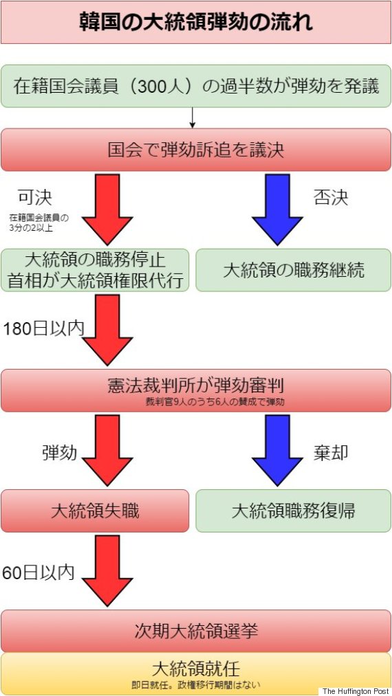 dangai