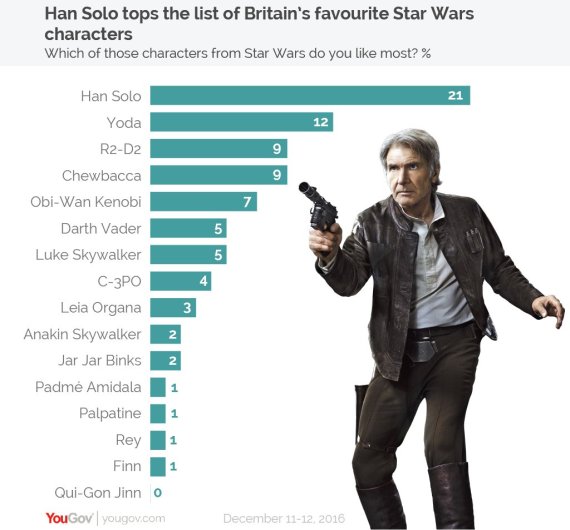 han solo