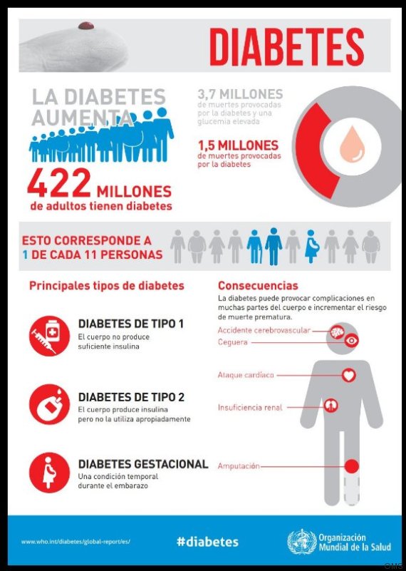 Qué es la diabetes tipo 2 y cómo evitarla: el caso de Tom Qué es la diabetes tipo 2 y cómo evitarla: el caso de Tom