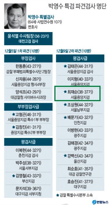 yonhap